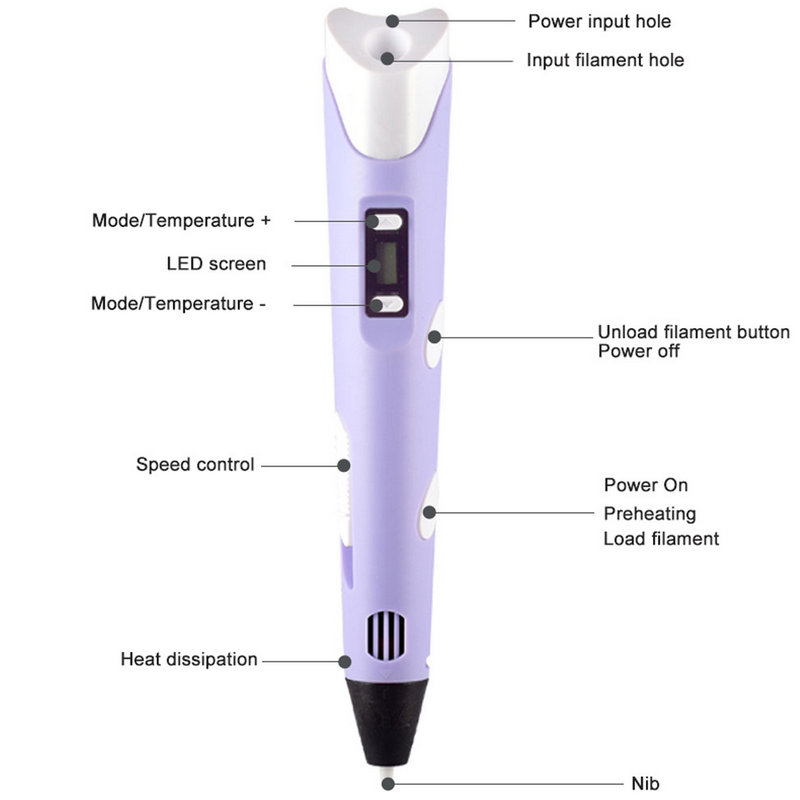 Electronic 3D Printing Pen Wit - Diy Electronics For Kids reseña y precio